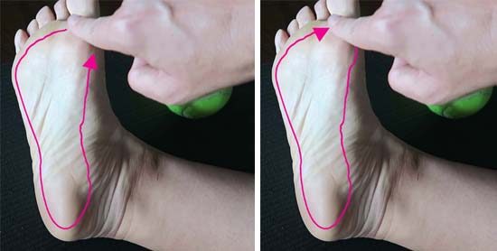 Sole of foot with arrow around the edge of the foot. Clockwise and counter clockwise